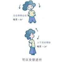 术后活动度训练
