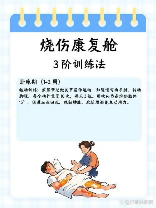 运动损伤理疗套餐